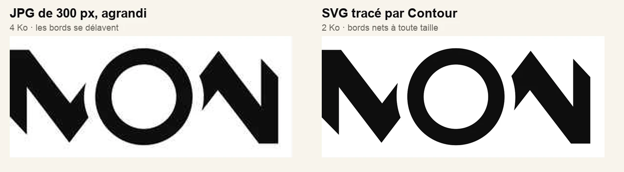 À gauche, le logo en JPG de 300 pixels agrandi et flou ; à droite, le SVG tracé par Contour, net
